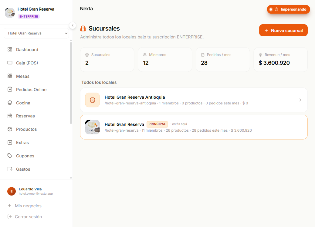 Pantalla de Sucursales con KPIs agregados y listado de cada local